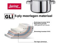 Tri-ply en five-ply pannen kopen? | OnlinePannen.nl