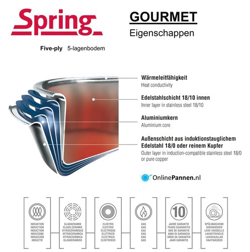 Spring Gourmet 4-delig pannenset (Online) kopen? | OnlinePannen.nl