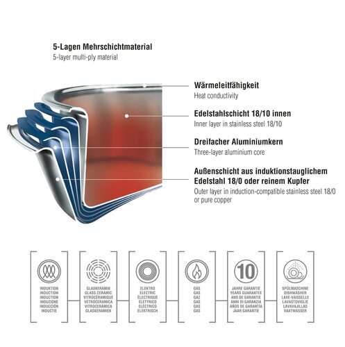 Spring 5-ply meerlagen bodem 
