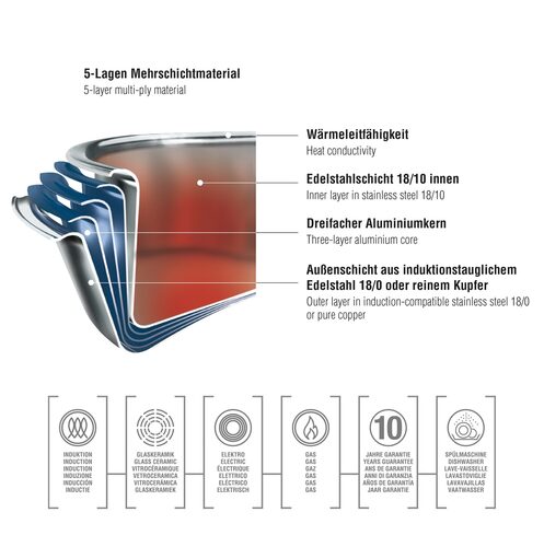 Spring Cristal GLI 4-delig pannenset kopen? | OnlinePannen.nl de Expert
