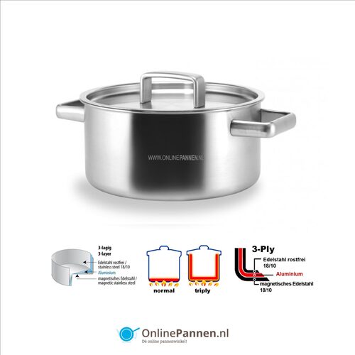 Habonne king 3-Ply pannen