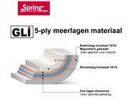 spring gli meerlagen 5-ply