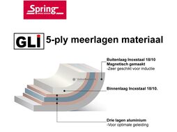 Spring GLI 5-ply bodem pannen kopen? | OnlinePannen.nl
