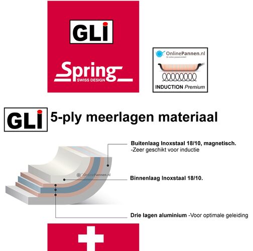 Spring Fusion2+ Pannenset 4-delig (online) kopen? | OnlinePannen.nl