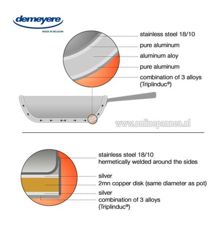 demeyere atlantis 6 delig pannenset